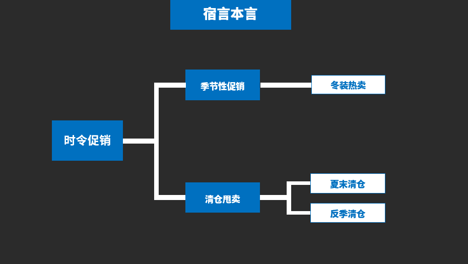 广告人干货库 12个促销绝招儿,给你的滞销品来一针“强心剂”!-广告人干货库