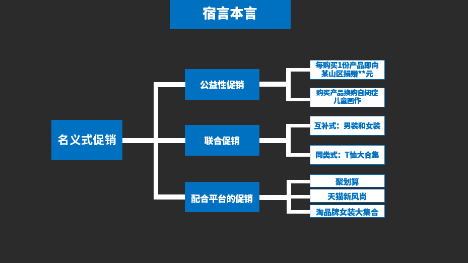 广告人干货库 12个促销绝招儿,给你的滞销品来一针“强心剂”!-广告人干货库