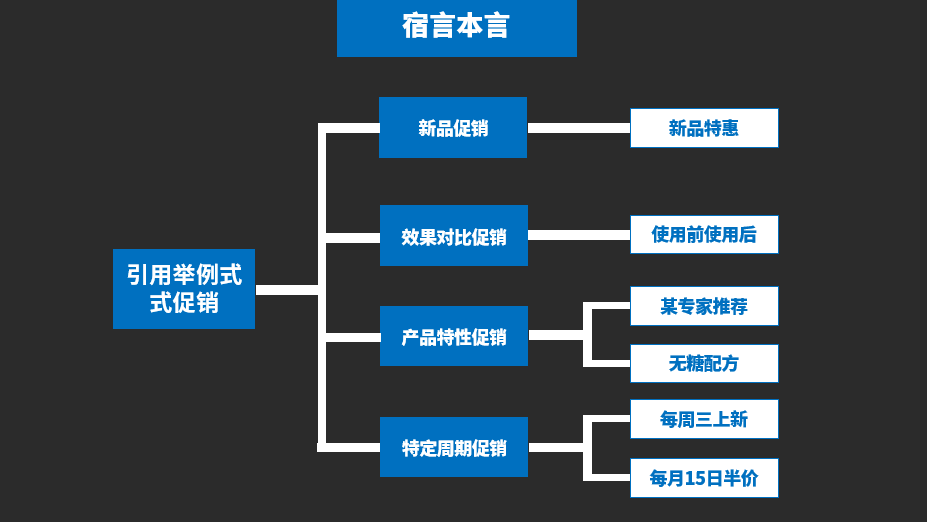 广告人干货库 12个促销绝招儿,给你的滞销品来一针“强心剂”!-广告人干货库