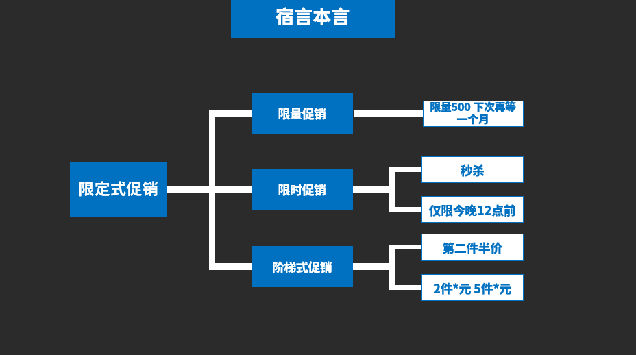 广告人干货库 12个促销绝招儿,给你的滞销品来一针“强心剂”!-广告人干货库