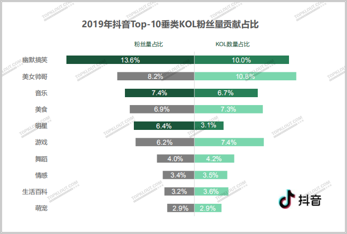 广告人干货库 四大平台粉丝价值报告:教你如何做好双微一抖、小红书!-广告人干货库