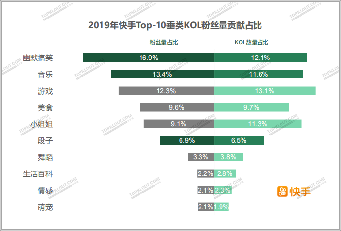 广告人干货库 四大平台粉丝价值报告:教你如何做好双微一抖、小红书!-广告人干货库