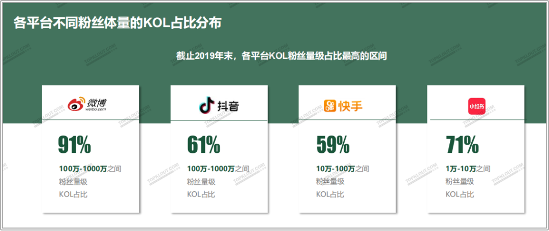 广告人干货库 四大平台粉丝价值报告:教你如何做好双微一抖、小红书!-广告人干货库