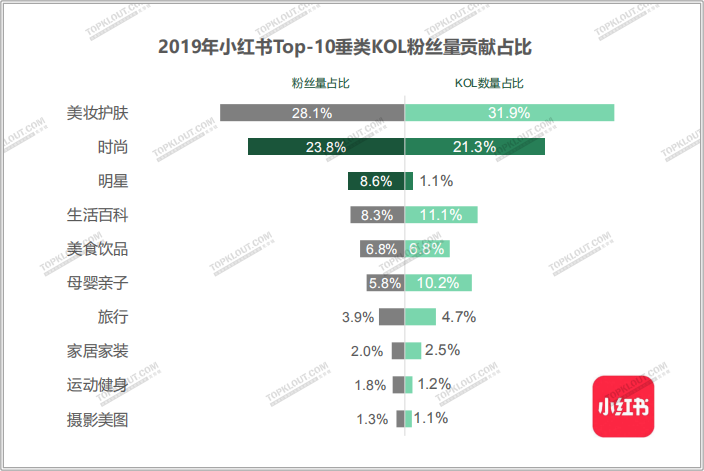广告人干货库 四大平台粉丝价值报告:教你如何做好双微一抖、小红书!-广告人干货库
