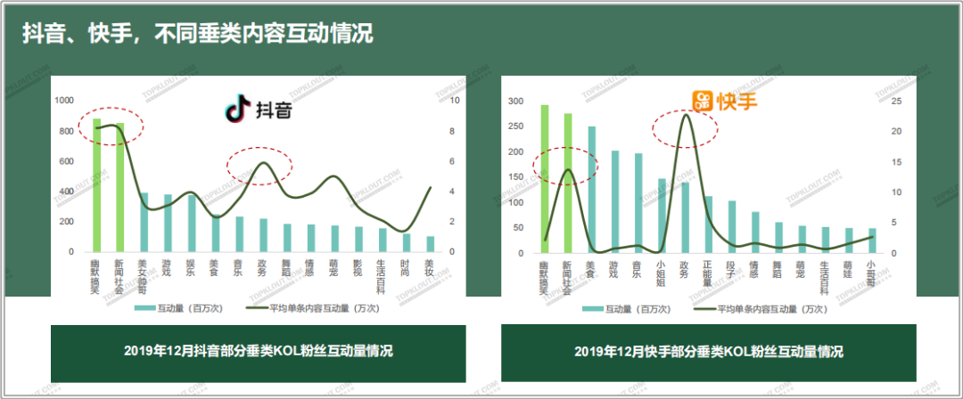 广告人干货库 四大平台粉丝价值报告:教你如何做好双微一抖、小红书!-广告人干货库