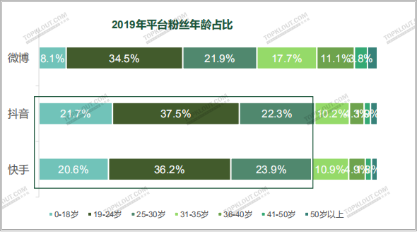 广告人干货库 四大平台粉丝价值报告:教你如何做好双微一抖、小红书!-广告人干货库