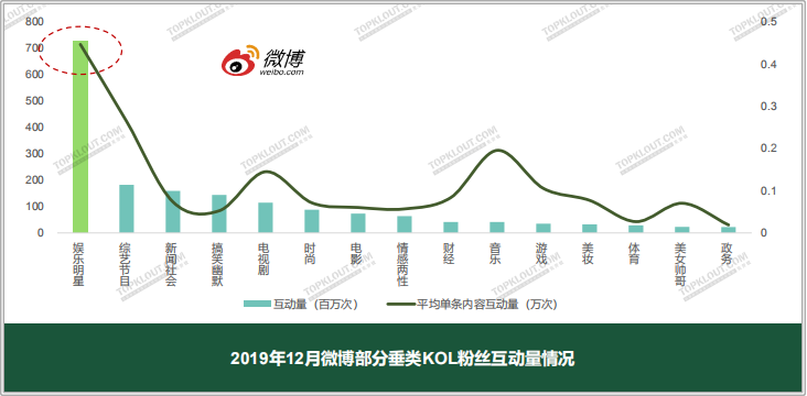 广告人干货库 四大平台粉丝价值报告:教你如何做好双微一抖、小红书!-广告人干货库