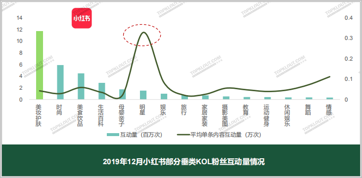 广告人干货库 四大平台粉丝价值报告:教你如何做好双微一抖、小红书!-广告人干货库