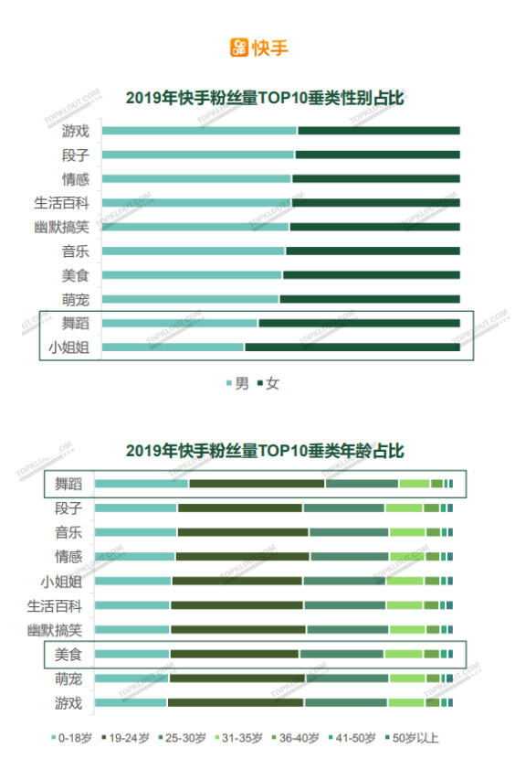广告人干货库 四大平台粉丝价值报告:教你如何做好双微一抖、小红书!-广告人干货库