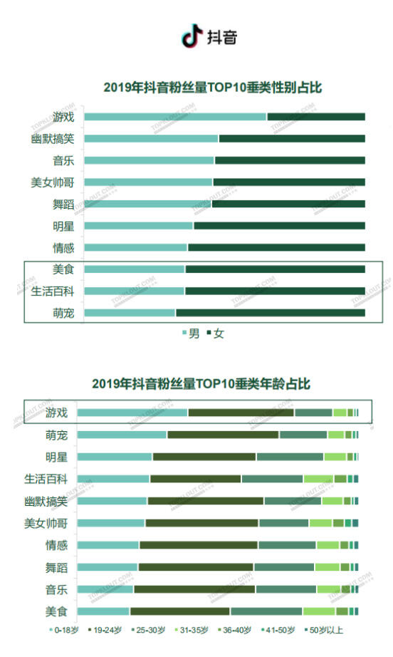 广告人干货库 四大平台粉丝价值报告:教你如何做好双微一抖、小红书!-广告人干货库