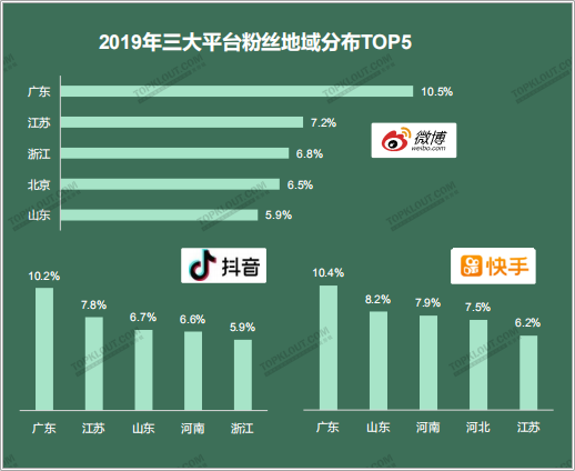 广告人干货库 四大平台粉丝价值报告:教你如何做好双微一抖、小红书!-广告人干货库
