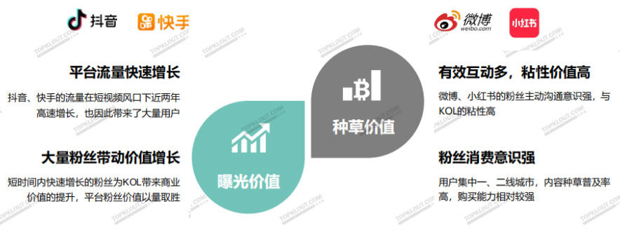 广告人干货库 四大平台粉丝价值报告:教你如何做好双微一抖、小红书!-广告人干货库