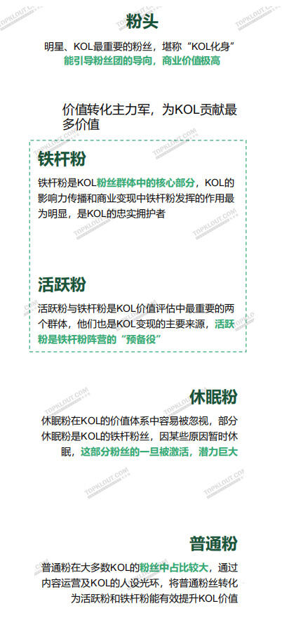 广告人干货库 四大平台粉丝价值报告:教你如何做好双微一抖、小红书!-广告人干货库