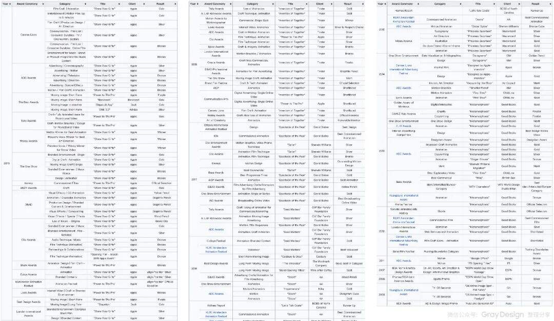 广告人干货库 为苹果、爱马仕、谷歌、NIKE创作无数经典设计,你却不知他是谁?-广告人干货库