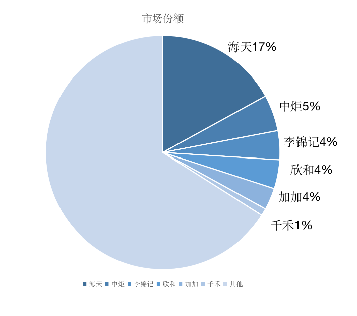 广告人干货库 为什么说中国品牌才刚刚起步?-广告人干货库