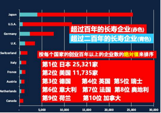 广告人干货库 为什么说中国品牌才刚刚起步?-广告人干货库
