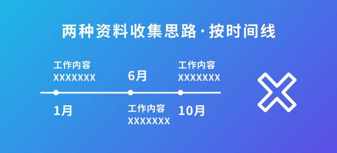 广告人干货库 5个秘诀教你写出让领导满意的年终总结PPT-广告人干货库