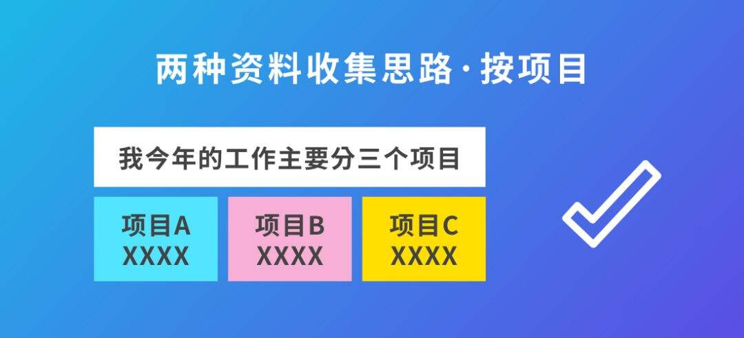 广告人干货库 5个秘诀教你写出让领导满意的年终总结PPT-广告人干货库
