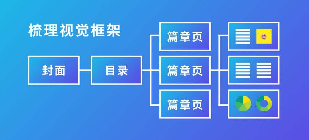广告人干货库 5个秘诀教你写出让领导满意的年终总结PPT-广告人干货库