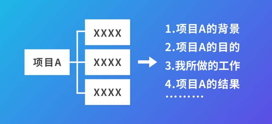 广告人干货库 5个秘诀教你写出让领导满意的年终总结PPT-广告人干货库