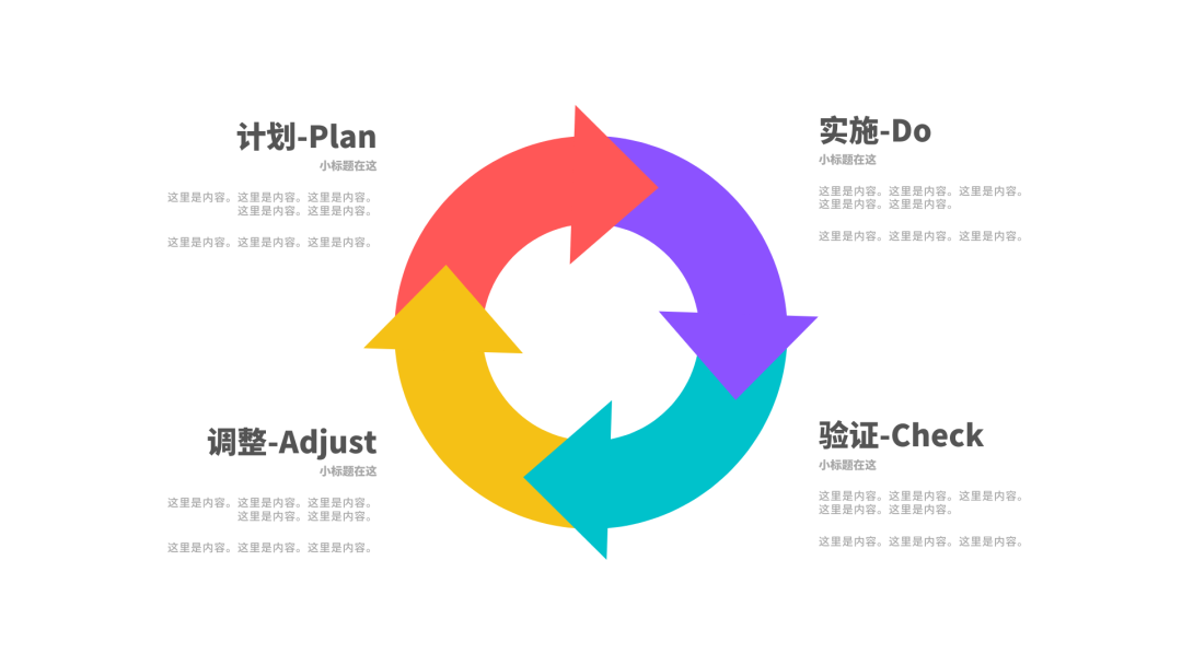 广告人干货库 5个秘诀教你写出让领导满意的年终总结PPT-广告人干货库