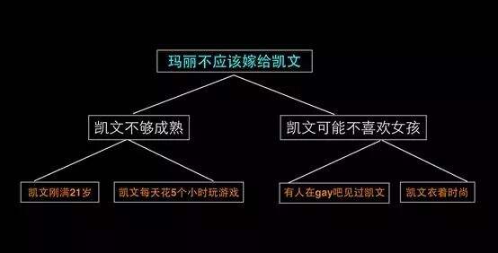 广告人干货库 一份写文案时可以随手查阅的生存指南-广告人干货库
