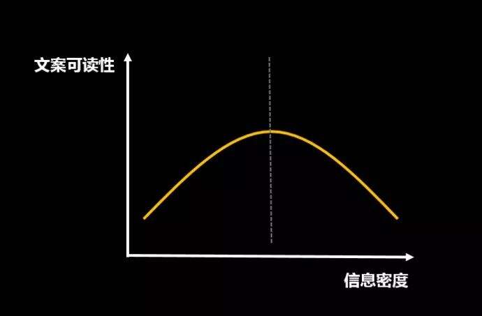 广告人干货库 一份写文案时可以随手查阅的生存指南-广告人干货库