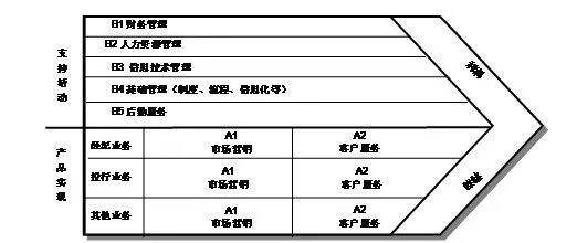 广告人干货库 乘法思维,解开增长翻倍背后的逻辑-广告人干货库