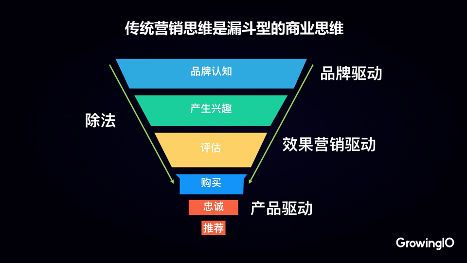 广告人干货库 乘法思维,解开增长翻倍背后的逻辑-广告人干货库