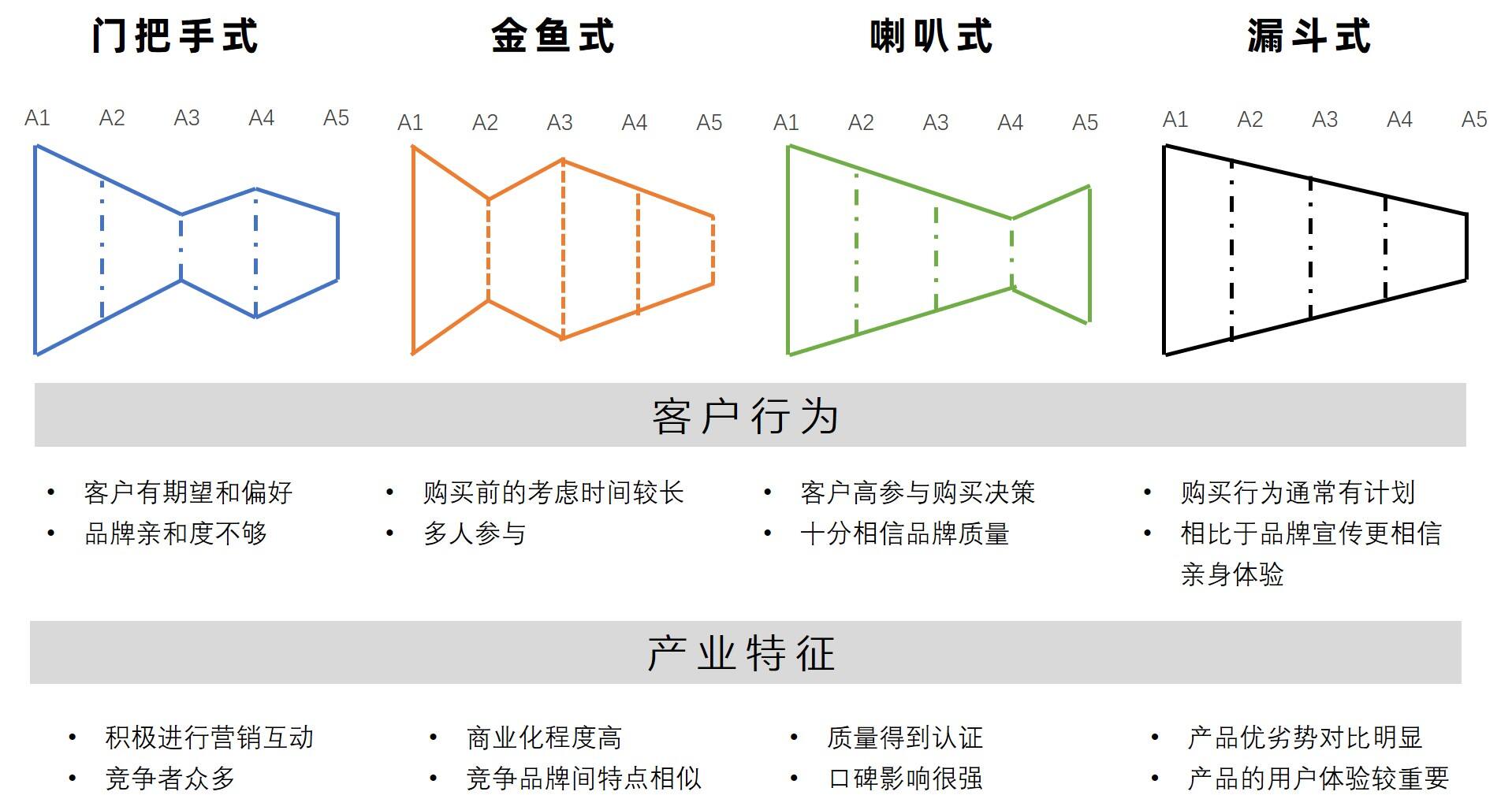 广告人干货库 乘法思维,解开增长翻倍背后的逻辑-广告人干货库