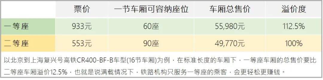 广告人干货库 如何快速鉴别价格歧视-广告人干货库