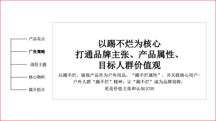 关于策略和方案的写作逻辑-广告人干货库