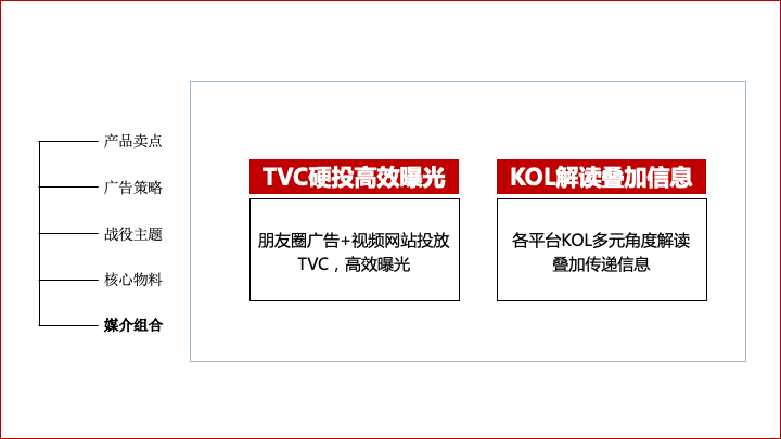 关于策略和方案的写作逻辑-广告人干货库