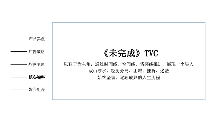 关于策略和方案的写作逻辑-广告人干货库