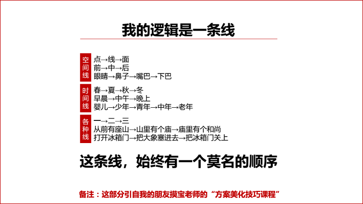 关于策略和方案的写作逻辑-广告人干货库