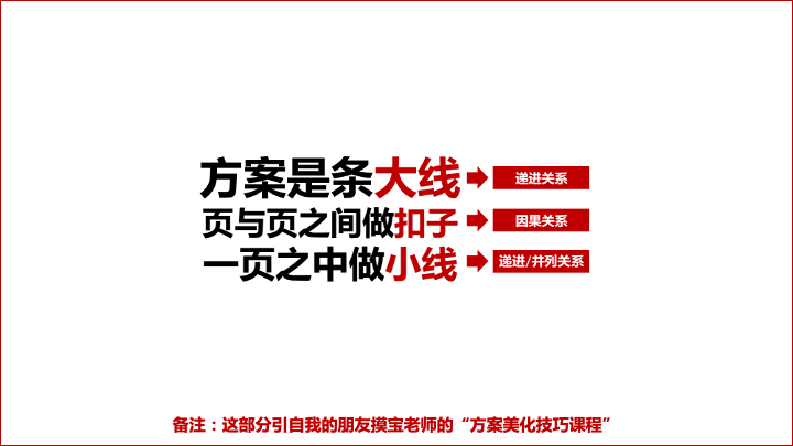 关于策略和方案的写作逻辑-广告人干货库
