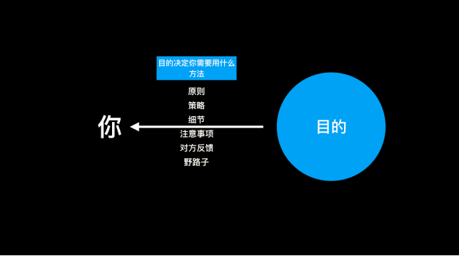 广告人干货库 这三个工作原则,广告人学会了能做到总监-广告人干货库
