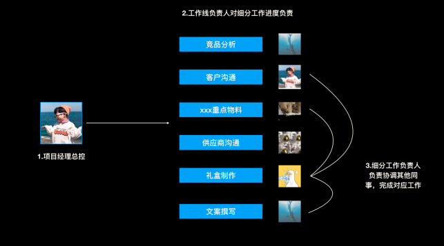 广告人干货库 这三个工作原则,广告人学会了能做到总监-广告人干货库