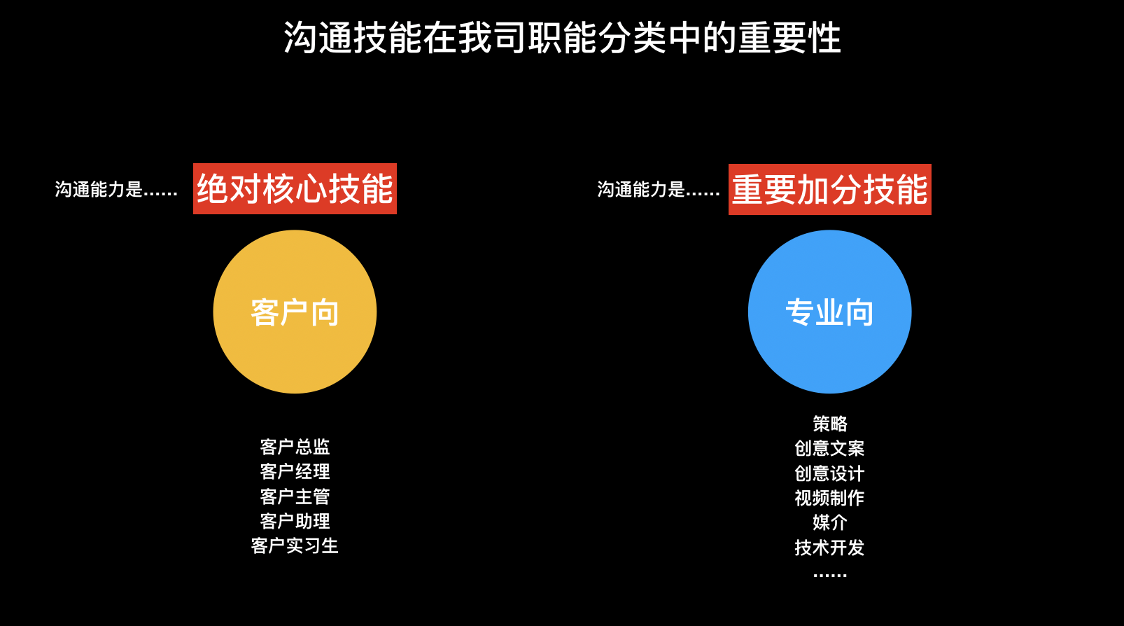 广告人干货库 广告人,你会说话,但你会沟通吗?-广告人干货库