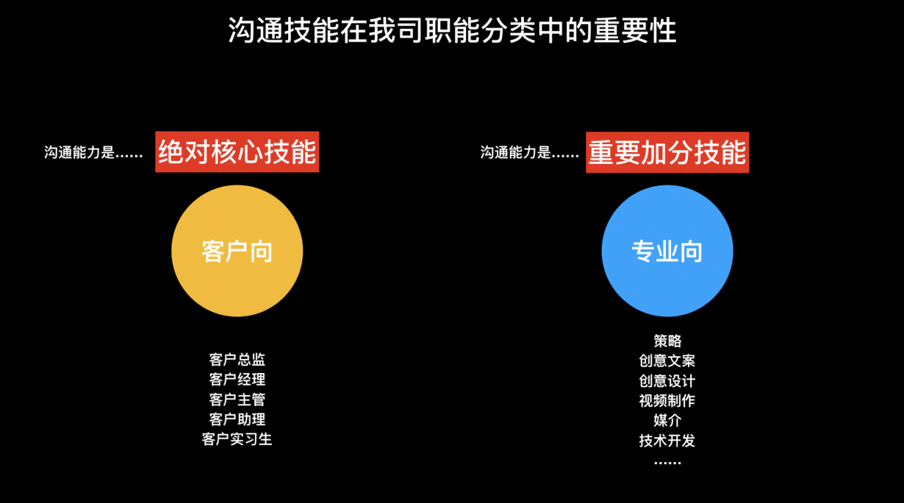 广告人干货库