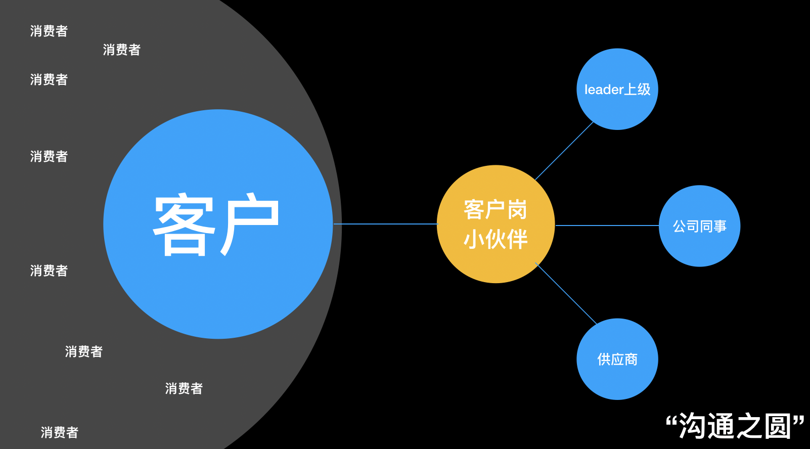广告人干货库 广告人,你会说话,但你会沟通吗?-广告人干货库