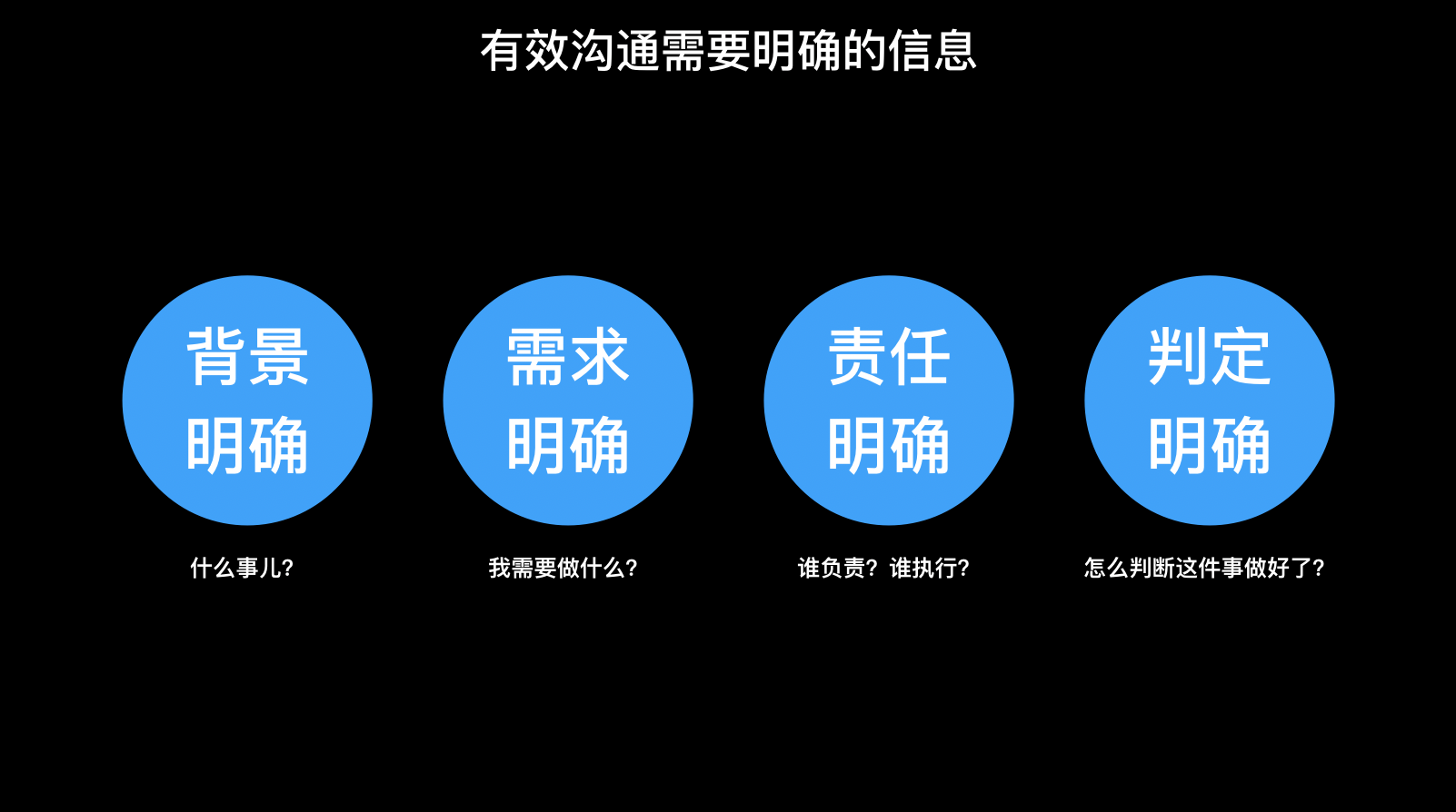 广告人干货库 广告人,你会说话,但你会沟通吗?-广告人干货库