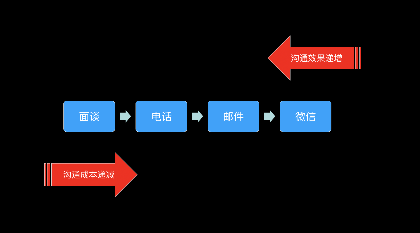 广告人干货库 广告人,你会说话,但你会沟通吗?-广告人干货库