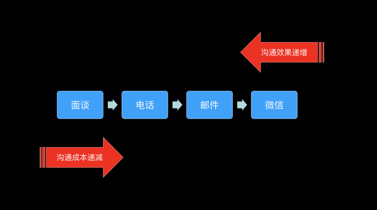 广告人干货库