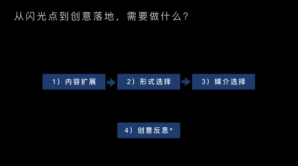 关于广告人的核心技能——“创意”，你知道多少？-广告人干货库