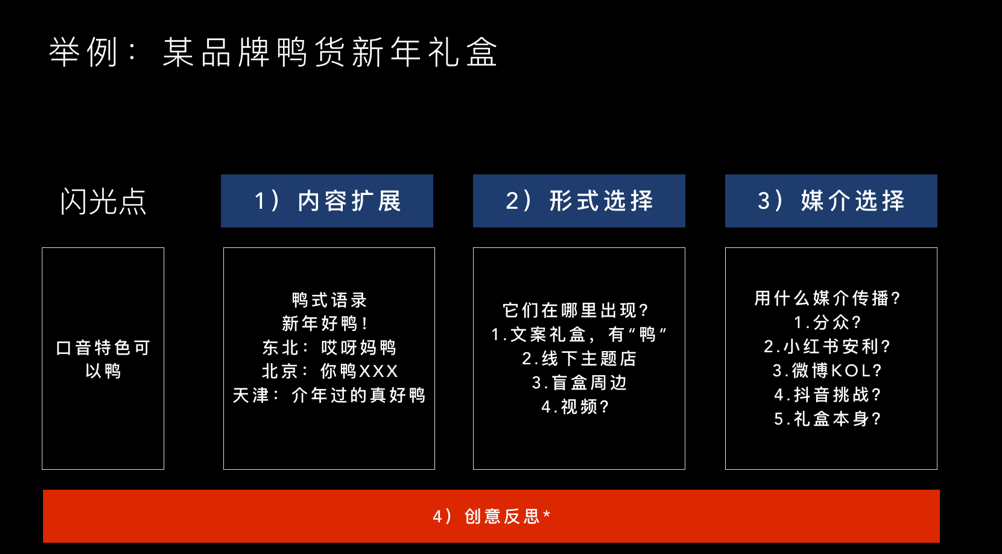 广告人干货库 关于广告人的核心技能——“创意”,你知道多少?-广告人干货库