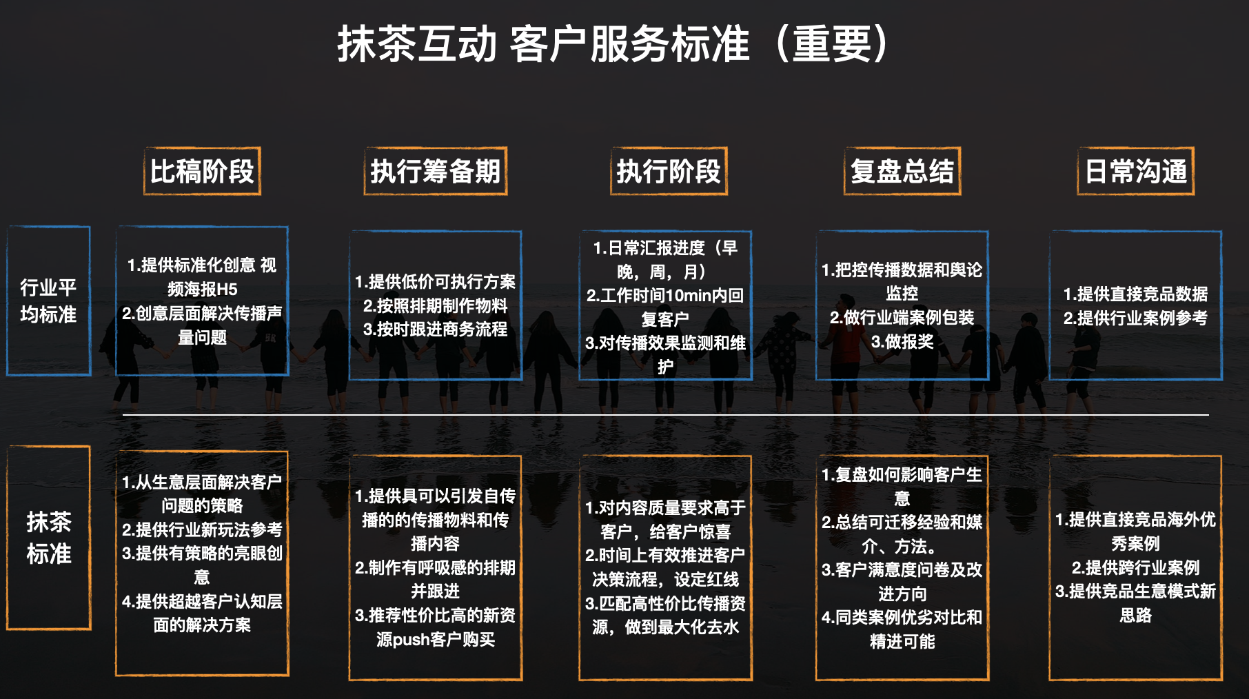 广告人干货库 项目执行好,广告人下班早-广告人干货库