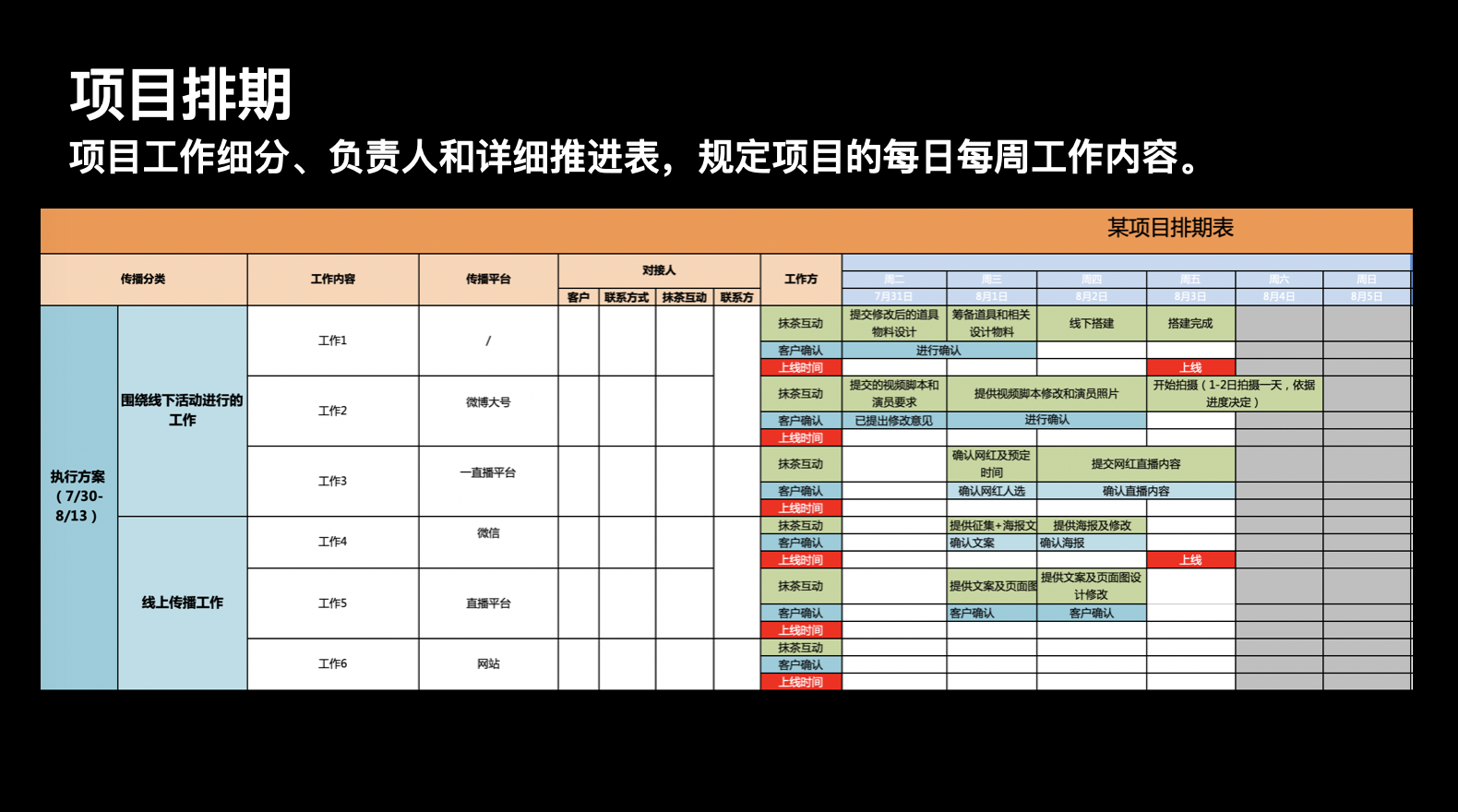 广告人干货库 项目执行好,广告人下班早-广告人干货库