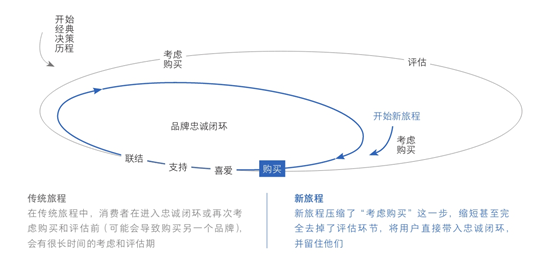 广告人干货库 数字营销术语大全!211个名词及其详细解释-广告人干货库
