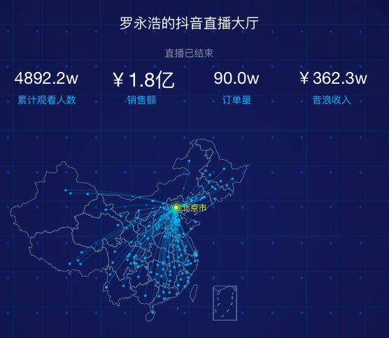 广告人干货库 罗永浩直播什么我管不着!我就想学点卖货文案技巧-广告人干货库